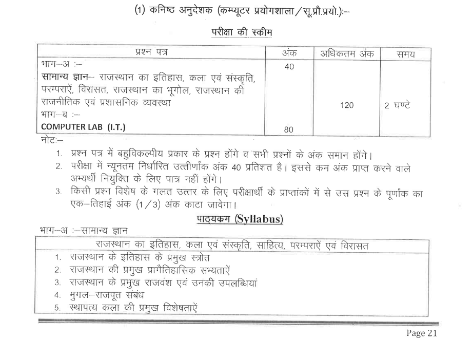 Rajasthan Kanisth Anudeshak Bharti Syllabus