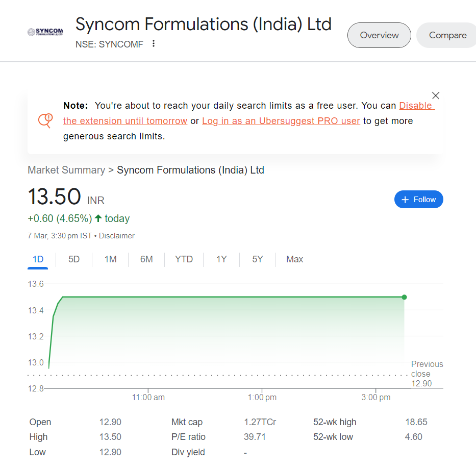 Syncon Formulations (India) Ltd