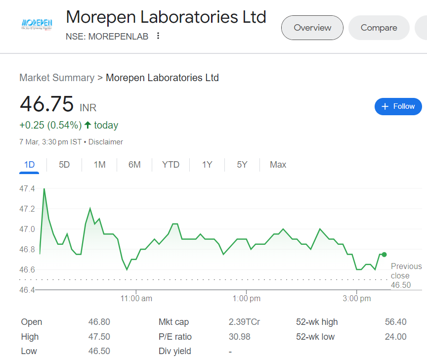 Morepen Laboratories Ltd