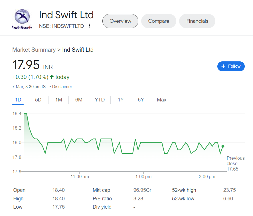 Ind Swift Ltd 