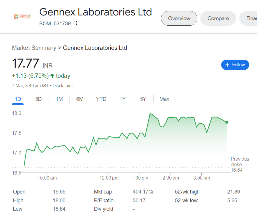 Gennex Laboratories Ltd