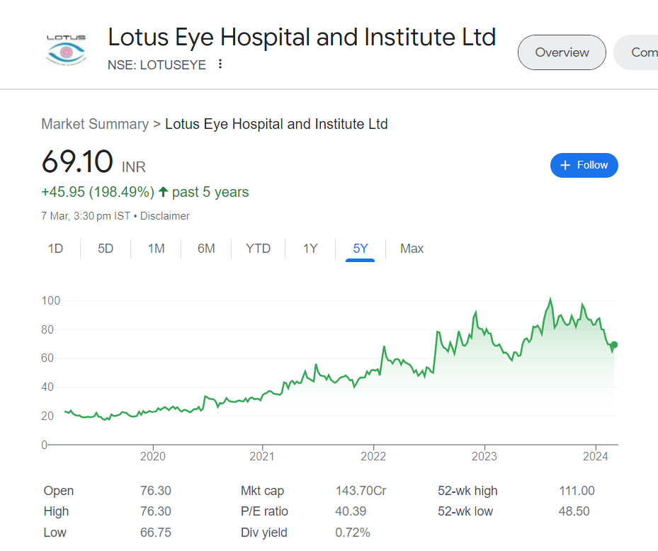 Lotus Eye Hospital and Institute Ltd