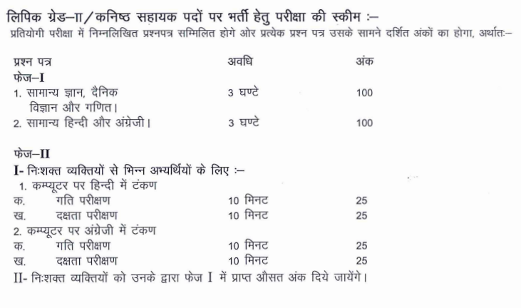 LDC Bharti Exam Patterns