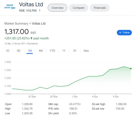 Tata Voltas Ltd